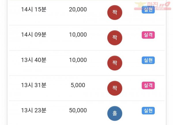 하이트레이딩 댄디점