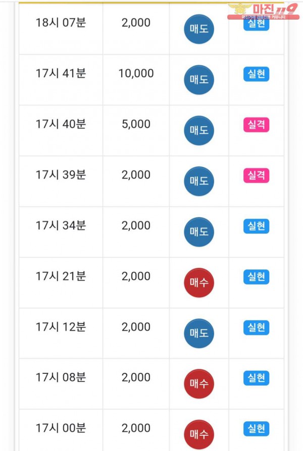 글로벌 777점