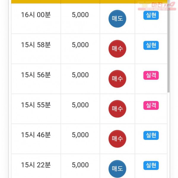 하이트레이딩 777점