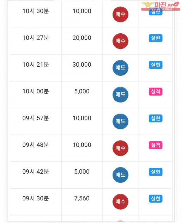 글로벌국대점 수익인증
