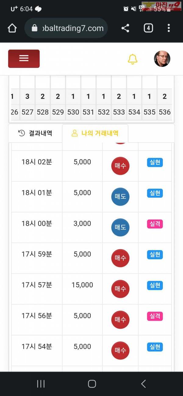 글로벌 777점 수익인증입니다