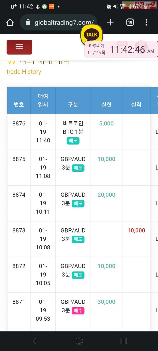 글로벌 국대점