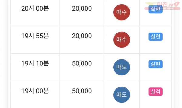 댄디