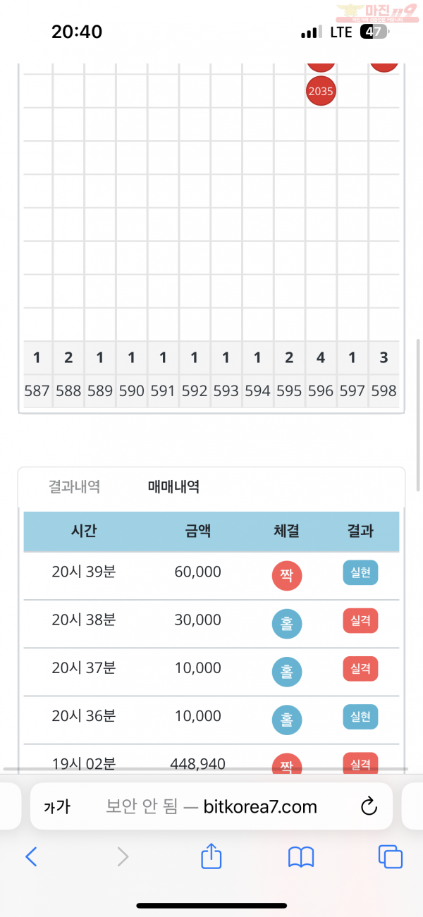 비트코리아 777점 수익인증