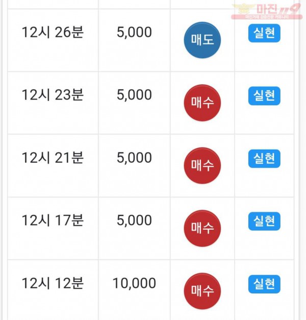 하이트레이딩 777점 수익인증