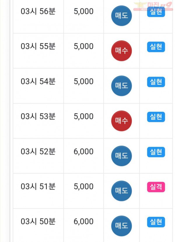 하이트레이딩 777점 수익인증