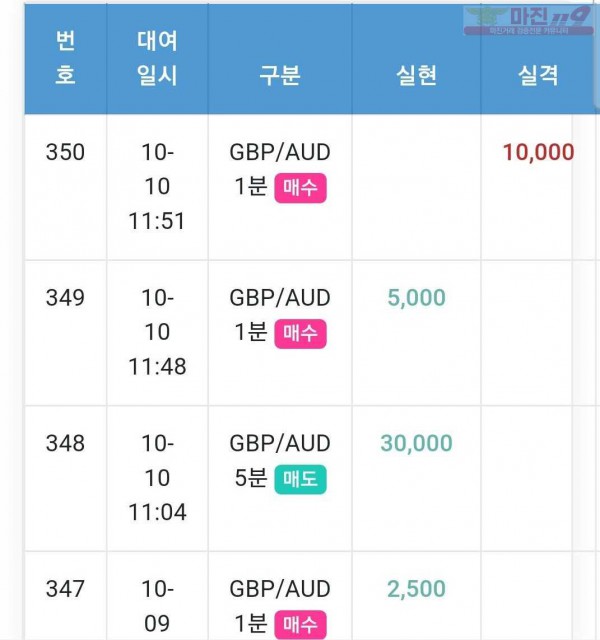 하이 국대점
