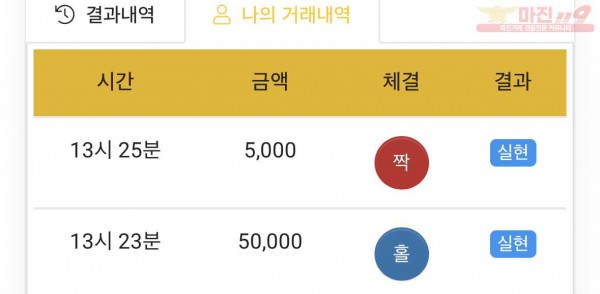 하이트레이딩 777점 수익인증
