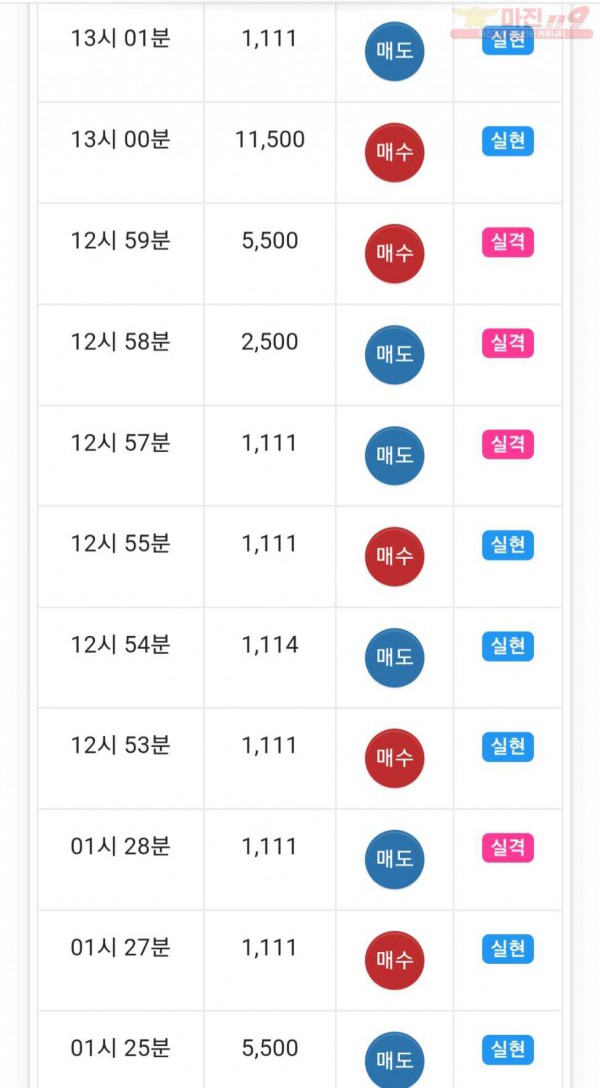 글로벌 777점