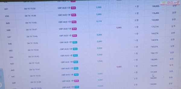 글로벌 777점 수익인증