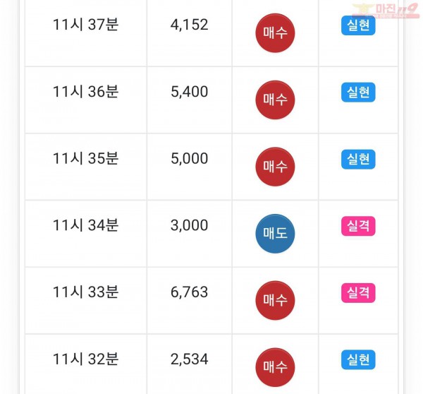 글로벌 일등점 수익인증