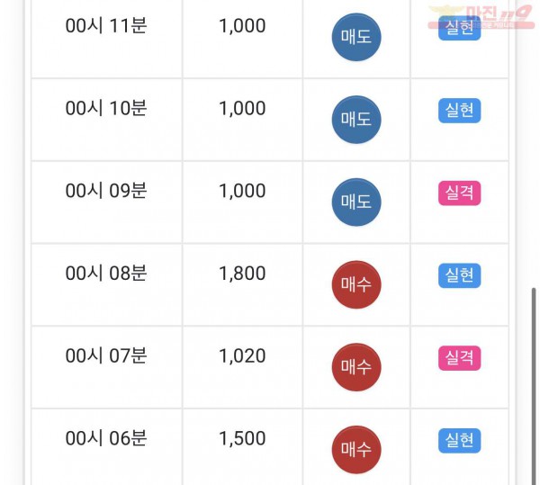 부산점