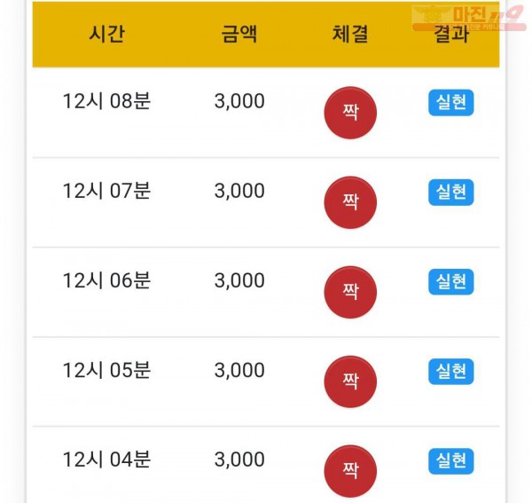 글로벌 777점