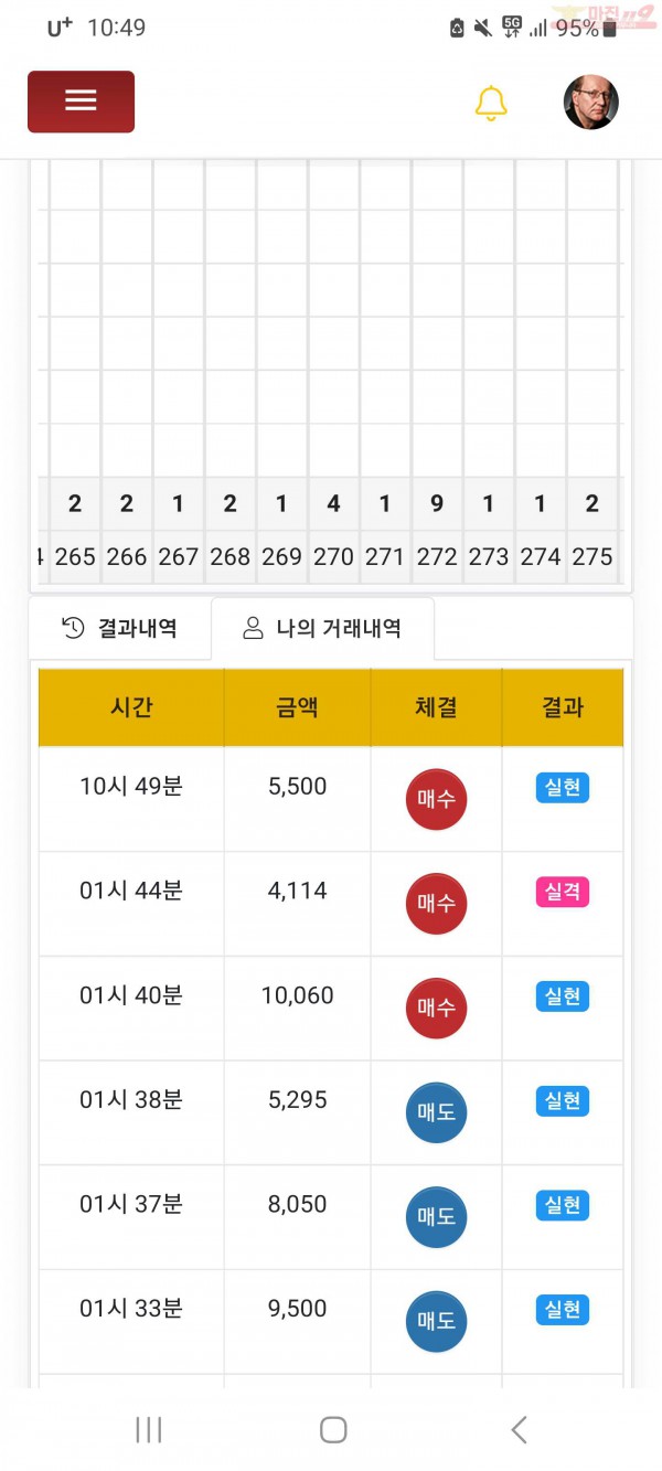글로벌 일등점 수익인증