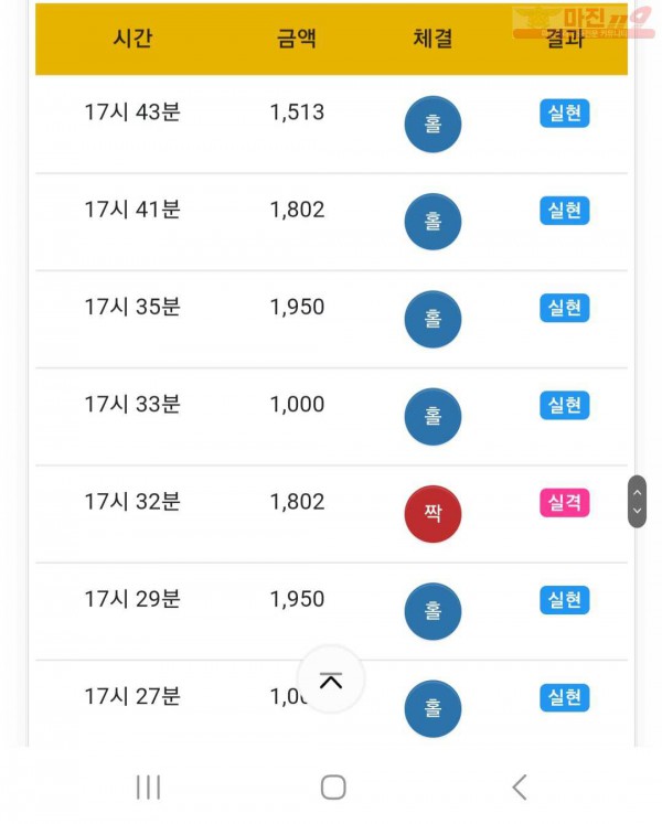글로벌777점