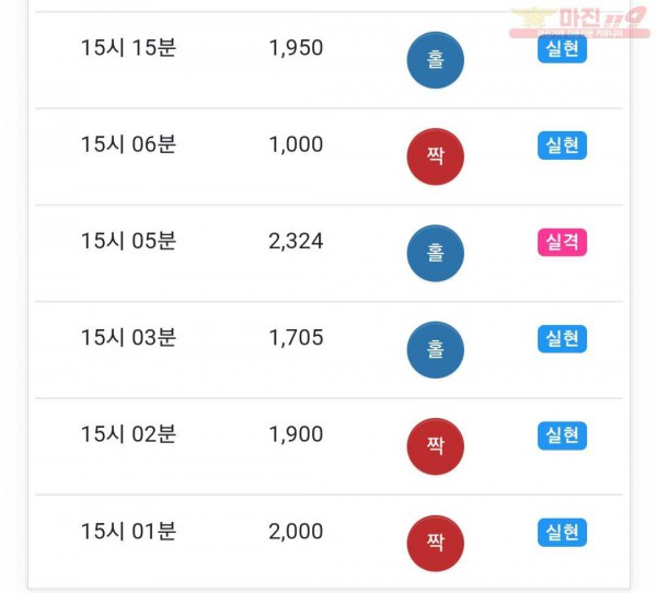 글로벌777점