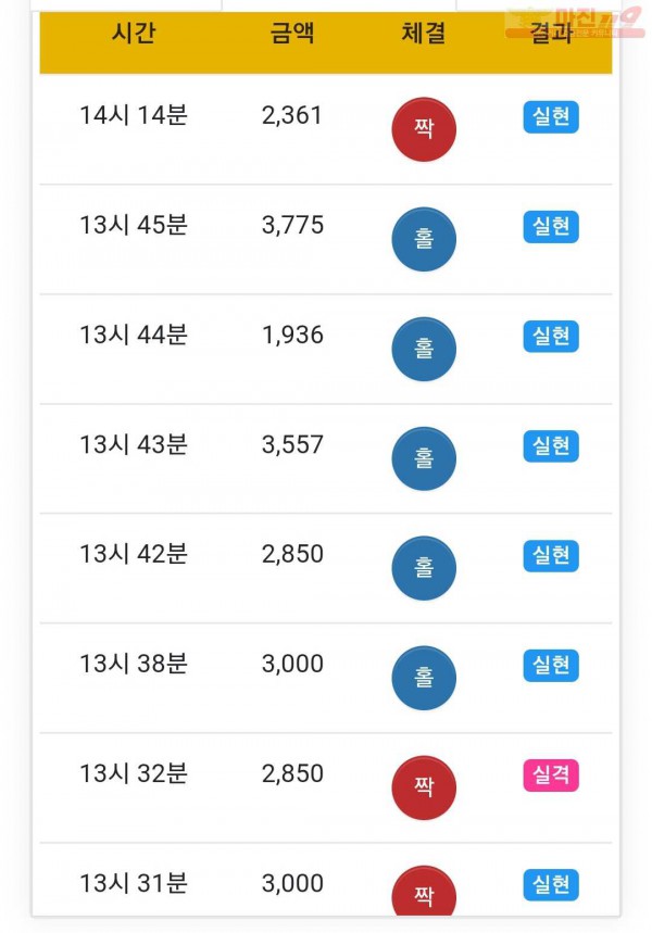 글로벌 국대점