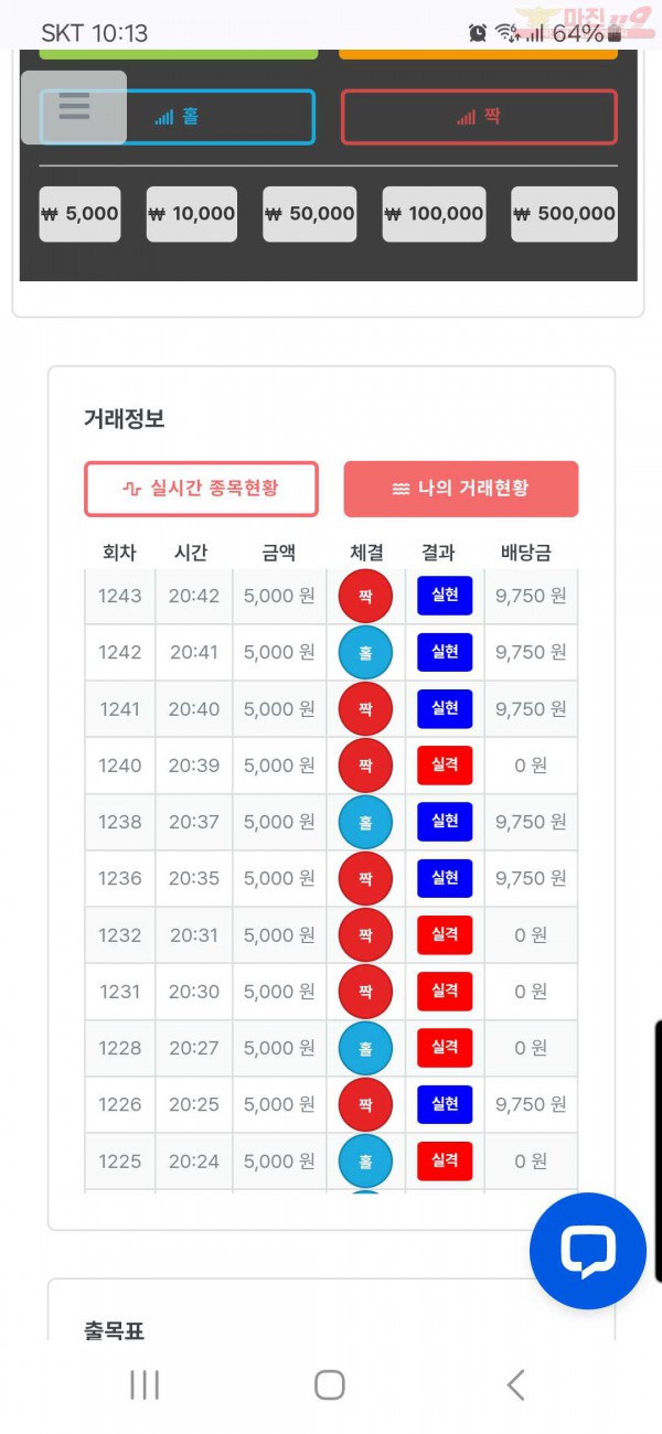 퍼스트신뢰점수익인증