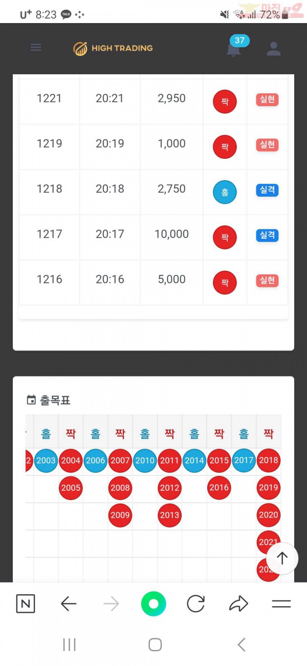 수익