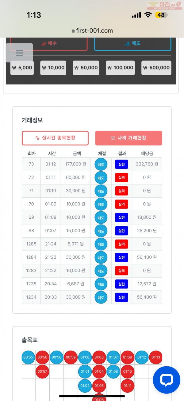 한국점 수익인증