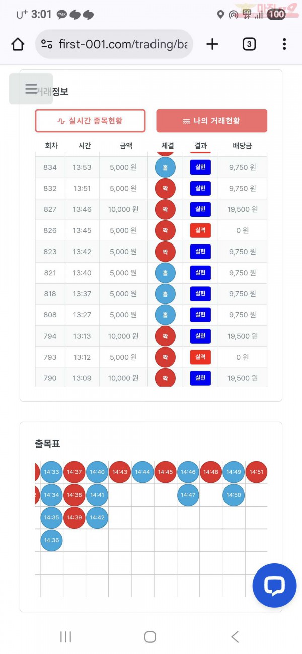 퍼스트 신뢰점
