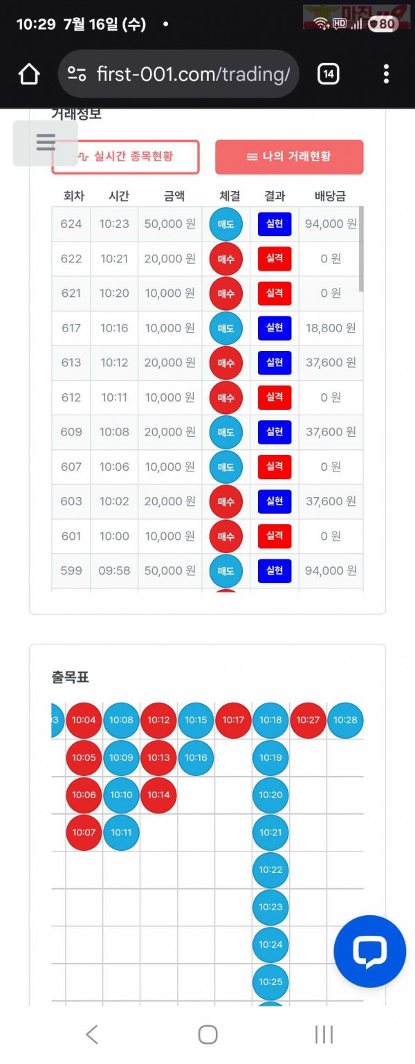 퍼스트트레이딩 신뢰점 7/16수 수익인증