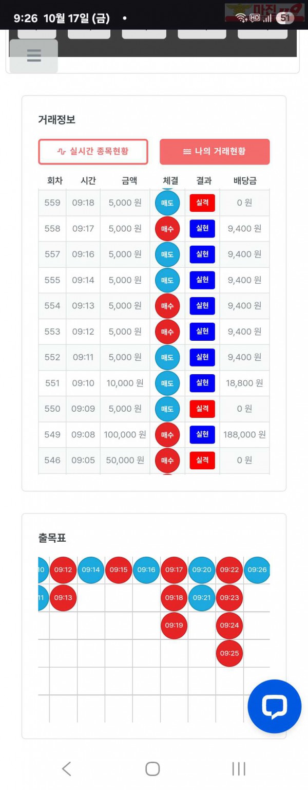 퍼스트트레이딩 신뢰점 10/17금 수익인증