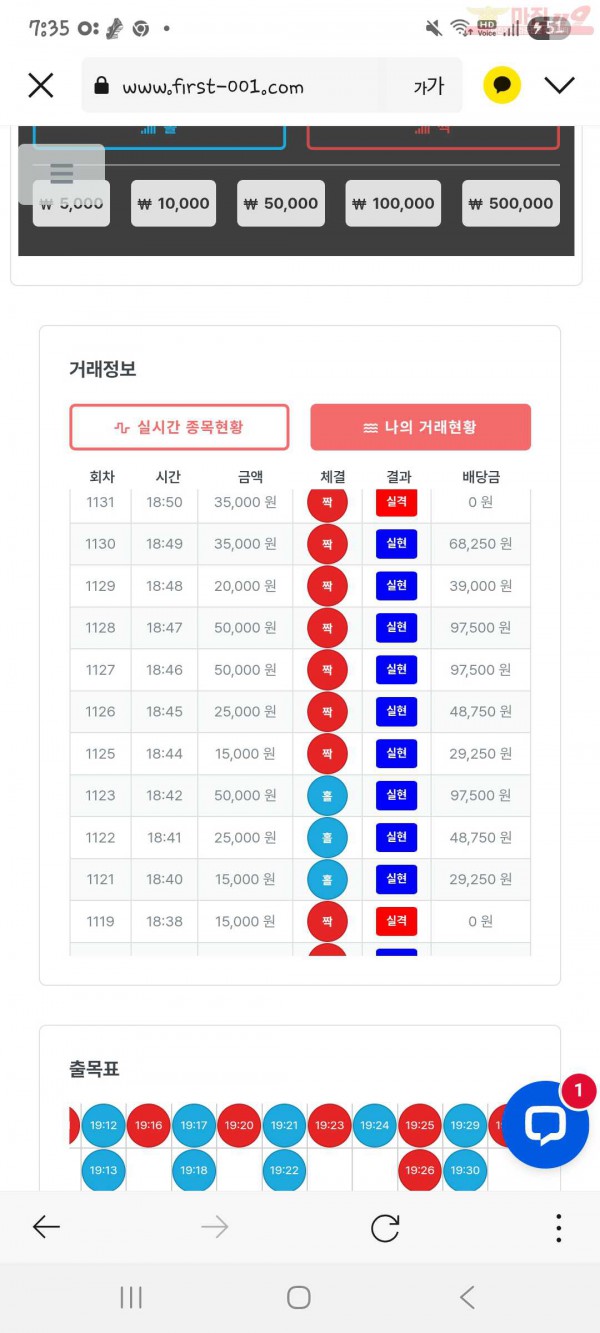 수익인증
