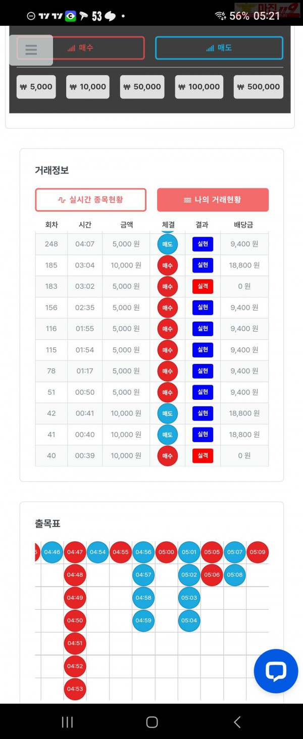 퍼스트 신뢰점 7연승 수익인증