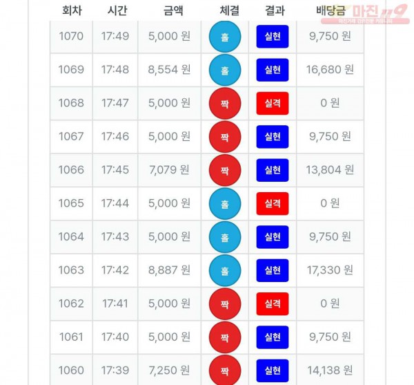 퍼스트신뢰점 인증