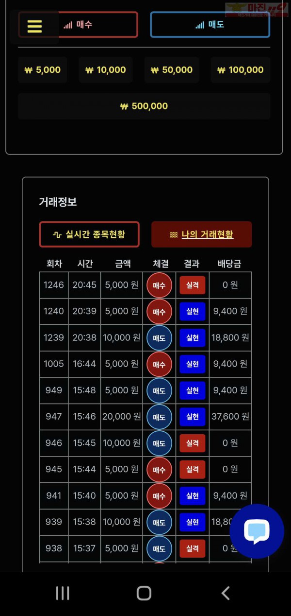 신뢰점 수익인증
