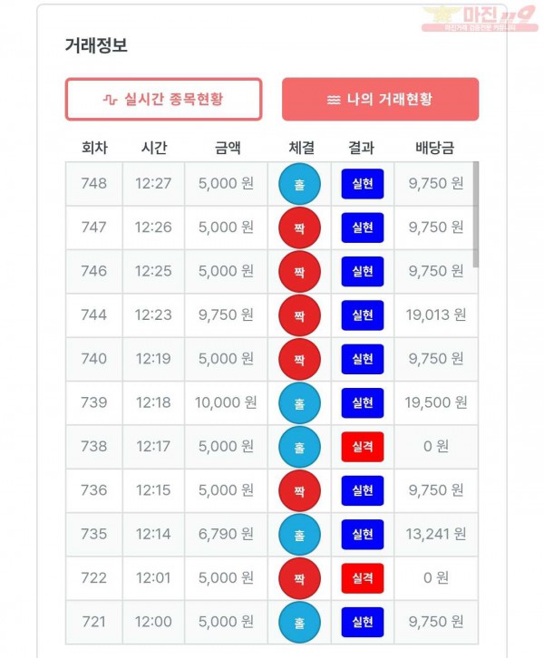 퍼스트 신뢰점 수익인증