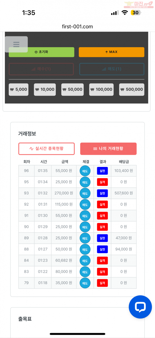 한국점 수익인즌