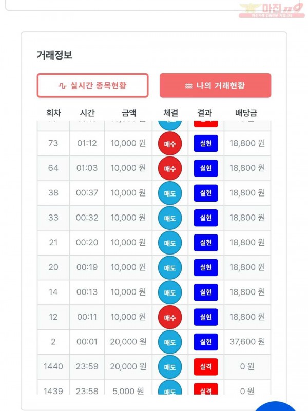 신뢰점