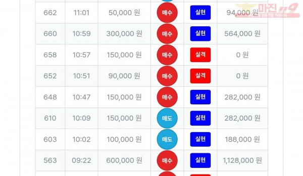 퍼스트트레이딩 신뢰점 수익