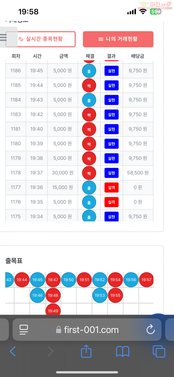 신뢰점