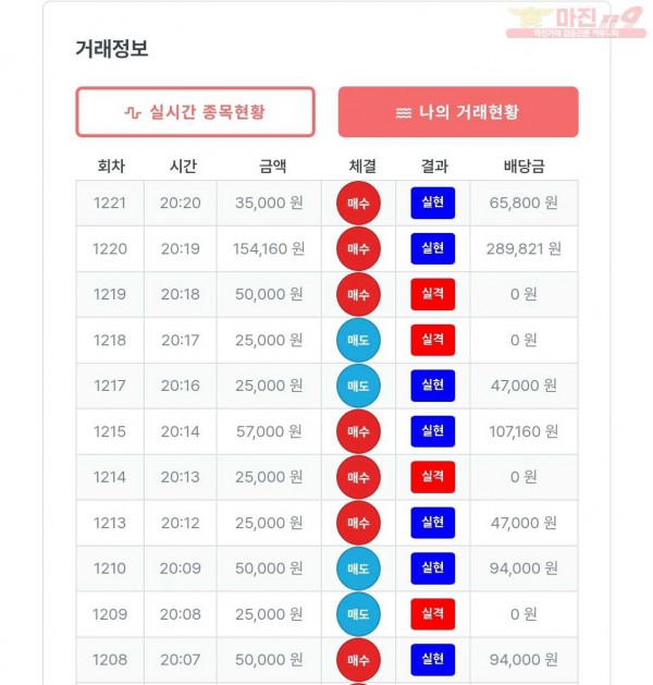 퍼스트 신뢰점 수익인증