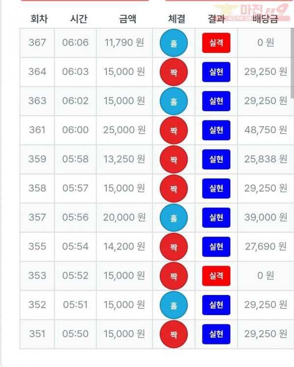 퍼스트 신뢰점 수익인증