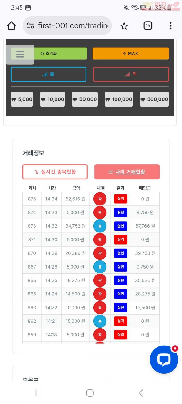 신뢰점