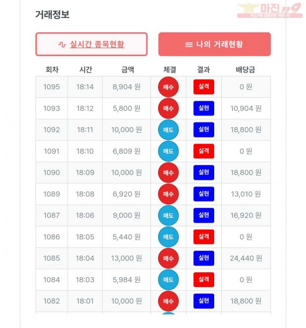 퍼스트 신뢰점 수익인증