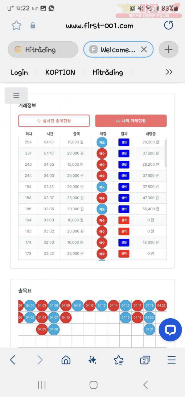 퍼스트신뢰점