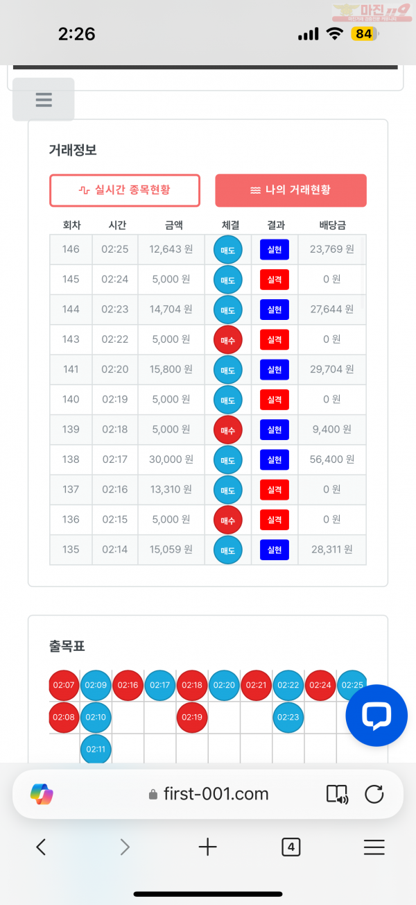 한국점 수익잉증