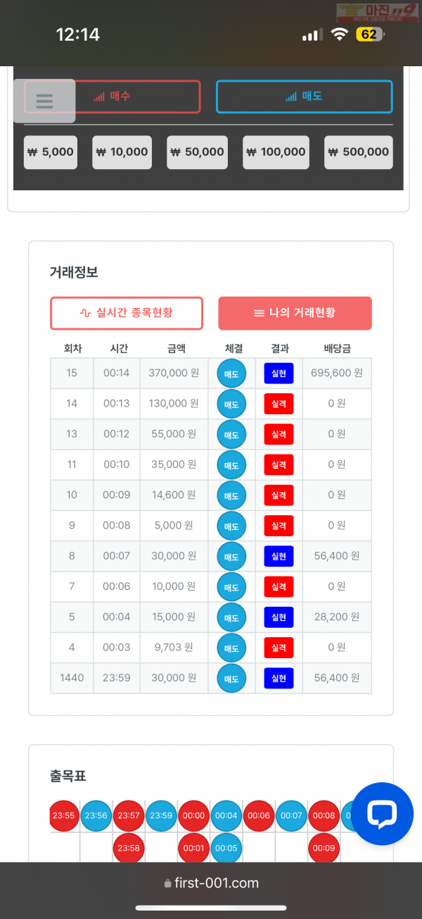 한국점 수익인증