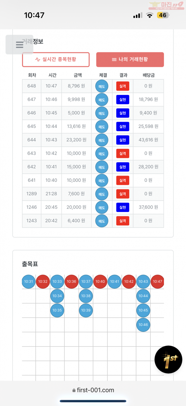 한국점 수익인증