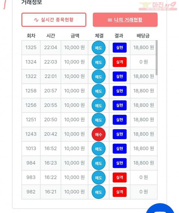 신뢰점