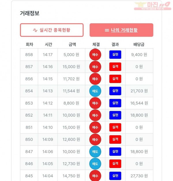 퍼스트 신뢰점 수익인증