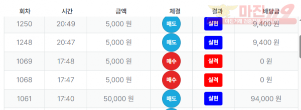 퍼스트 최강점 수익인증