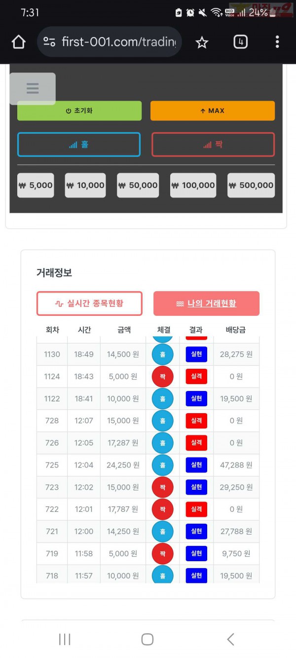 신뢰점