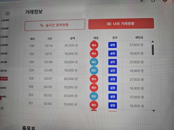 신뢰점/수익 인증합니다.