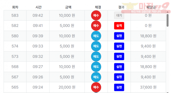 최강점 수익인증